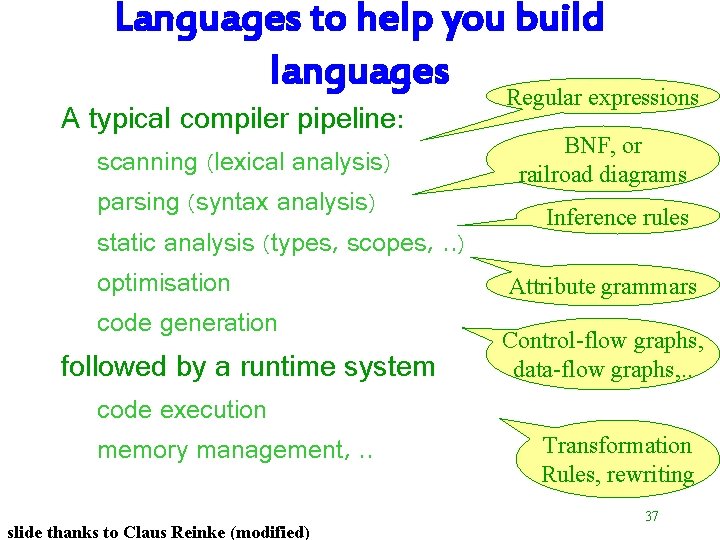 Languages to help you build languages Regular expressions A typical compiler pipeline: scanning (lexical