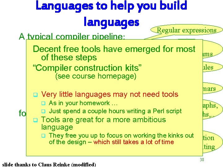 Languages to help you build languages Regular expressions A typical compiler pipeline: BNF, or