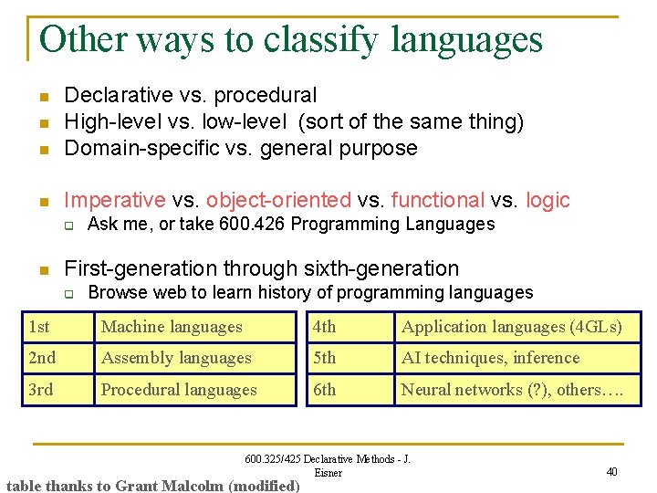 Other ways to classify languages n Declarative vs. procedural High-level vs. low-level (sort of