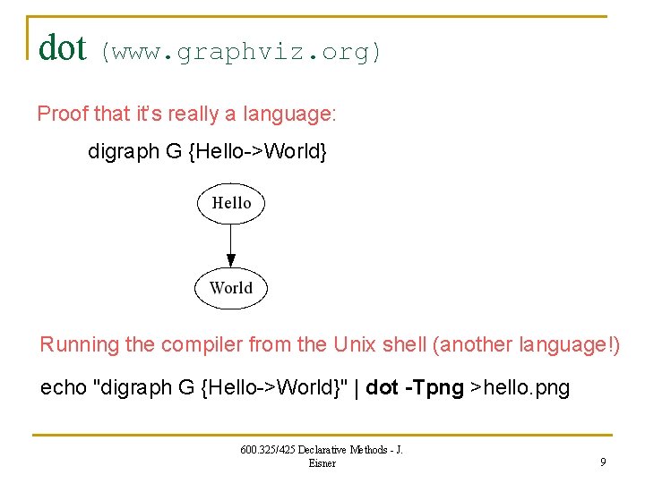 dot (www. graphviz. org) Proof that it’s really a language: digraph G {Hello->World} Running