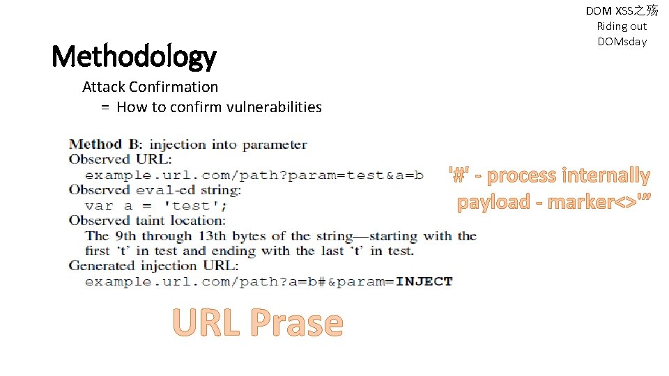 Methodology DOM XSS之殇 Riding out DOMsday Attack Confirmation = How to confirm vulnerabilities '#'