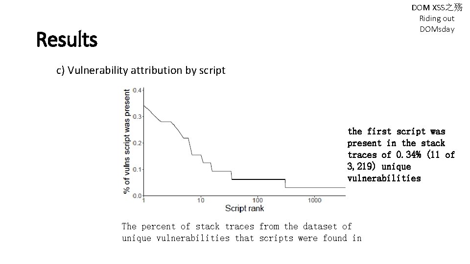 DOM XSS之殇 Riding out DOMsday Results c) Vulnerability attribution by script the first script