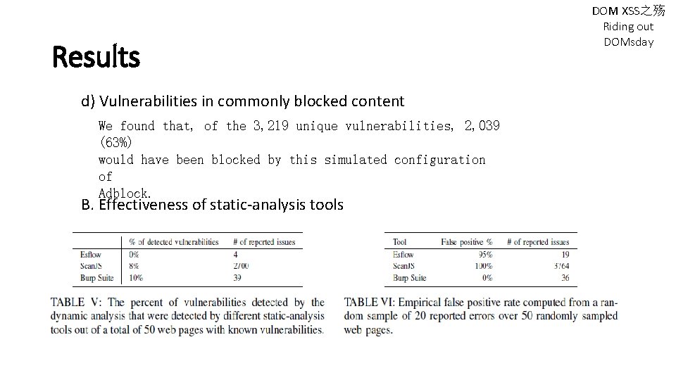 Results d) Vulnerabilities in commonly blocked content We found that, of the 3, 219