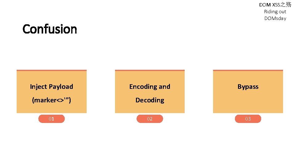 DOM XSS之殇 Riding out DOMsday Confusion Inject Payload Encoding and (marker<>'”) Decoding 01 02