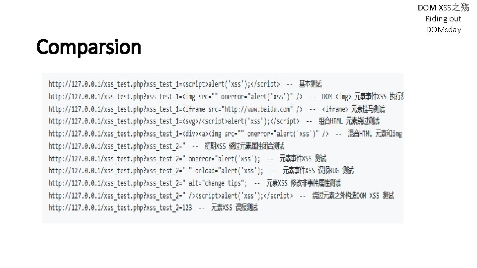 Comparsion LCatro 之前做过一个DOM XSS 检测 具, 原理是解析URL 参数再通过document. body. query. Selector. All 来 查询URL