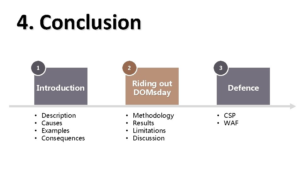 4. Conclusion 1 2 Riding out DOMsday Introduction • • Description Causes Examples Consequences