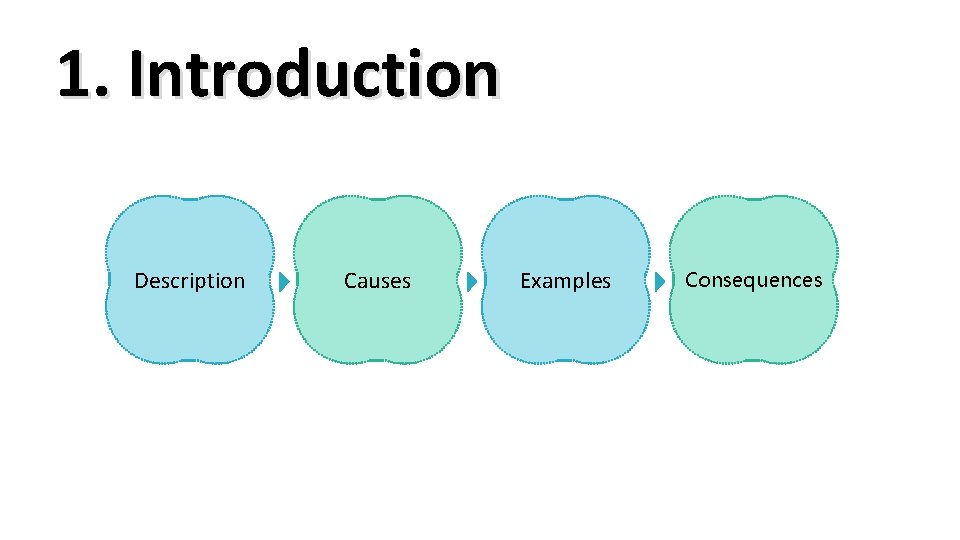 1. Introduction Description Causes Examples Consequences 