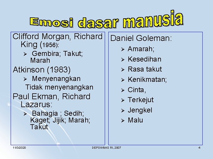 Clifford Morgan, Richard Daniel Goleman: King (1956): Ø Amarah; Ø Gembira; Takut; Marah Atkinson