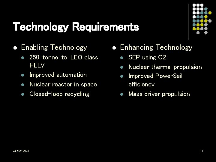 Technology Requirements l Enabling Technology l l 28 May 2002 250 -tonne-to-LEO class HLLV Technology Requirements l Enabling Technology l l 28 May 2002 250 -tonne-to-LEO class HLLV