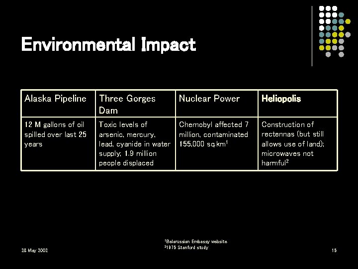 Environmental Impact Alaska Pipeline Three Gorges Dam Nuclear Power Heliopolis 12 M gallons of Environmental Impact Alaska Pipeline Three Gorges Dam Nuclear Power Heliopolis 12 M gallons of