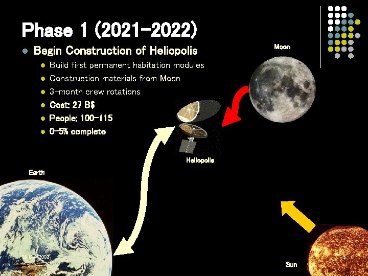 Phase 1 (2021 -2022) l Begin Construction of Heliopolis l l l Moon Build Phase 1 (2021 -2022) l Begin Construction of Heliopolis l l l Moon Build