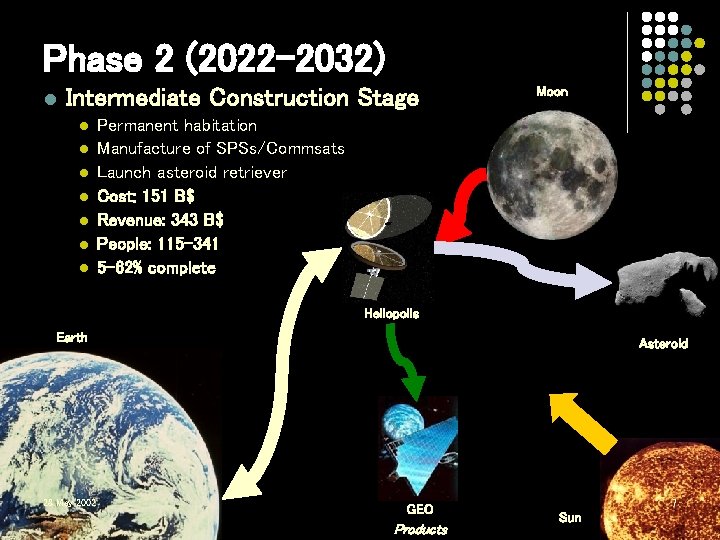 Phase 2 (2022 -2032) l Intermediate Construction Stage l l l l Moon Permanent Phase 2 (2022 -2032) l Intermediate Construction Stage l l l l Moon Permanent