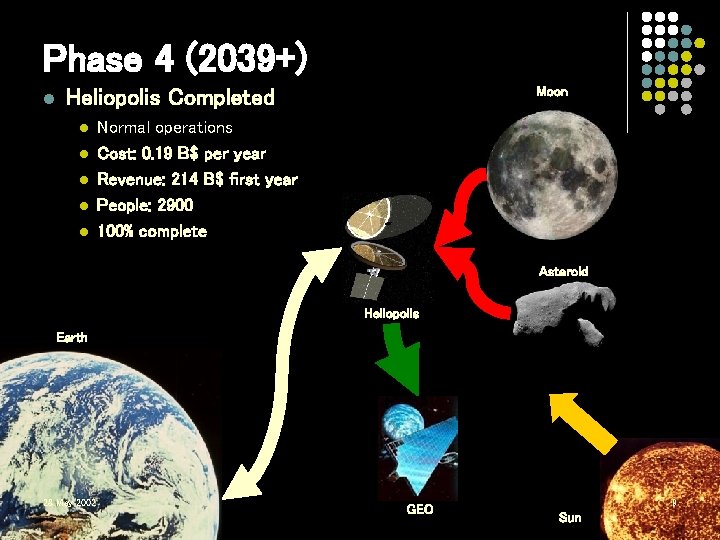 Phase 4 (2039+) l Moon Heliopolis Completed l l l Normal operations Cost: 0. Phase 4 (2039+) l Moon Heliopolis Completed l l l Normal operations Cost: 0.