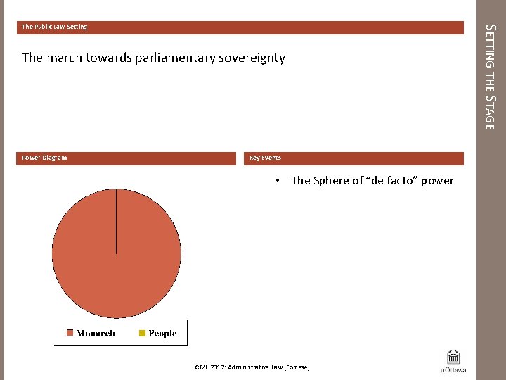 The march towards parliamentary sovereignty Power Diagram Key Events • The Sphere of “de