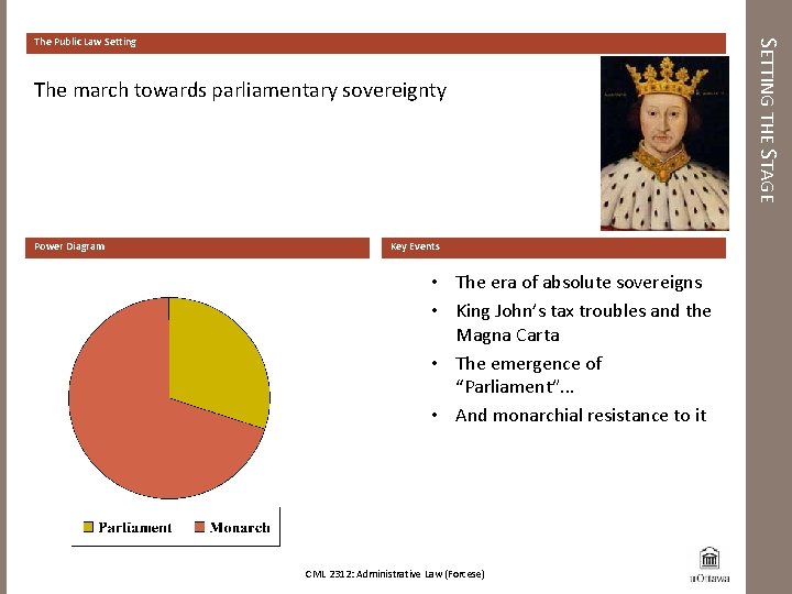 The march towards parliamentary sovereignty Power Diagram Key Events • The era of absolute