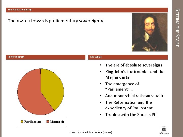 The march towards parliamentary sovereignty Power Diagram Key Events • The era of absolute