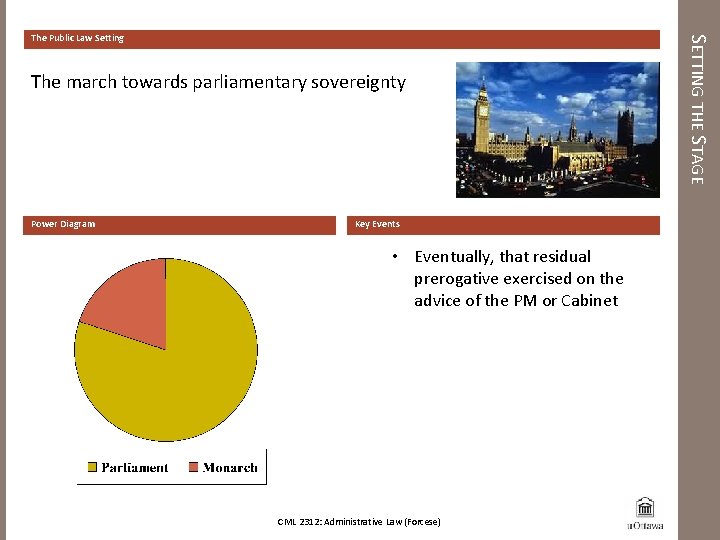 The march towards parliamentary sovereignty Power Diagram Key Events • Eventually, that residual prerogative