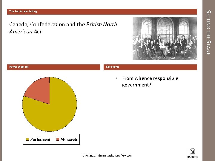 Canada, Confederation and the British North American Act Power Diagram Key Events • From