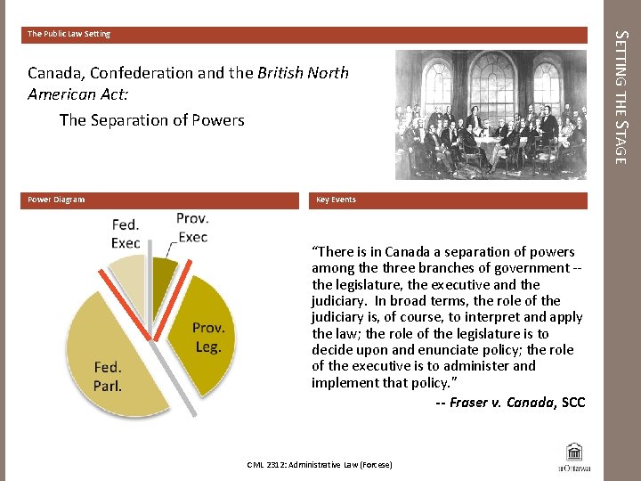 Canada, Confederation and the British North American Act: The Separation of Powers Power Diagram