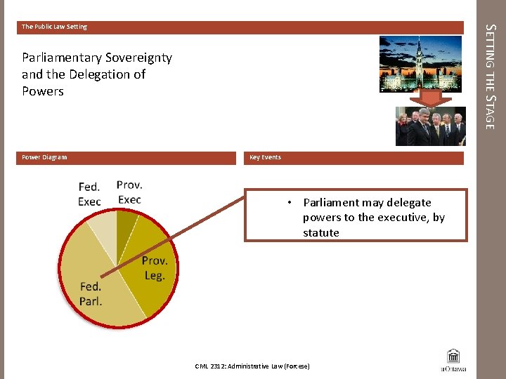 SETTING THE STAGE The Public Law Setting Parliamentary Sovereignty and the Delegation of Powers