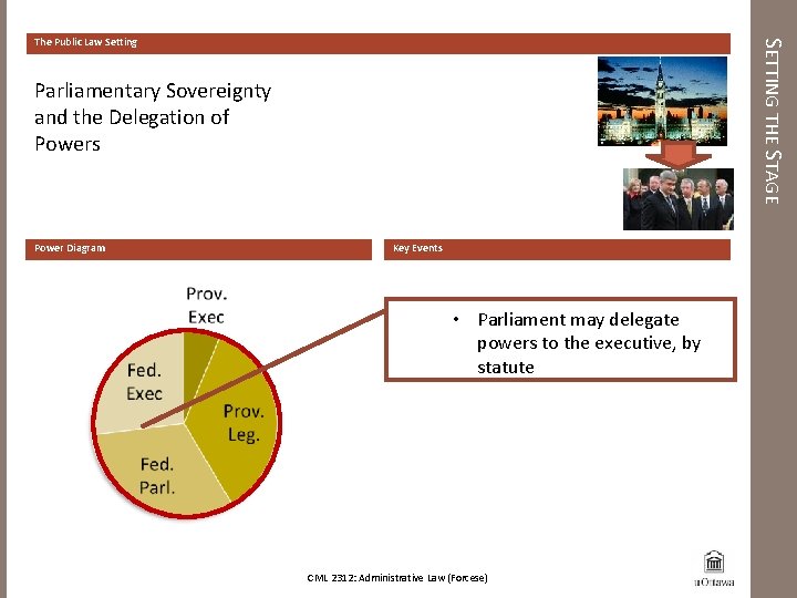 SETTING THE STAGE The Public Law Setting Parliamentary Sovereignty and the Delegation of Powers