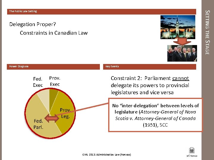 SETTING THE STAGE The Public Law Setting Delegation Proper? Constraints in Canadian Law Power