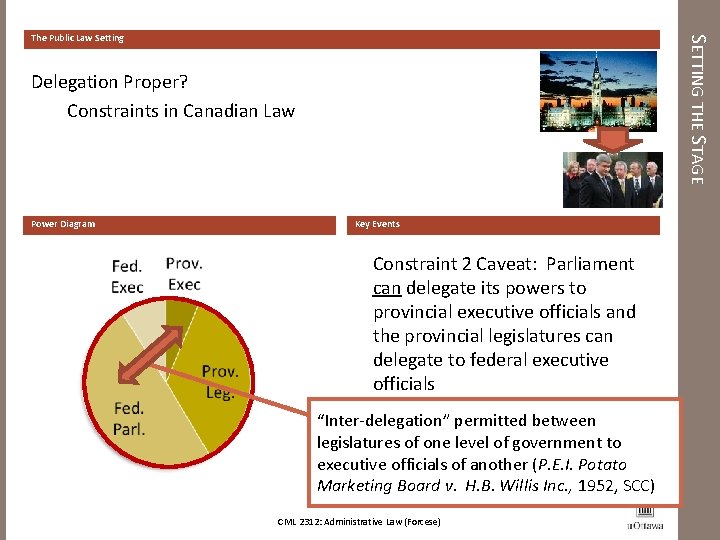 SETTING THE STAGE The Public Law Setting Delegation Proper? Constraints in Canadian Law Power
