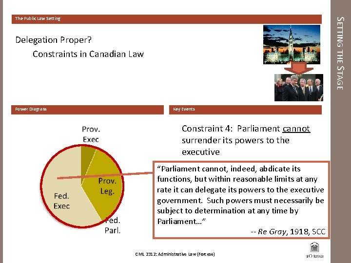 SETTING THE STAGE The Public Law Setting Delegation Proper? Constraints in Canadian Law Power