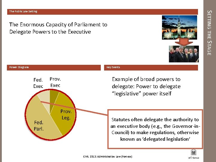 SETTING THE STAGE The Public Law Setting The Enormous Capacity of Parliament to Delegate