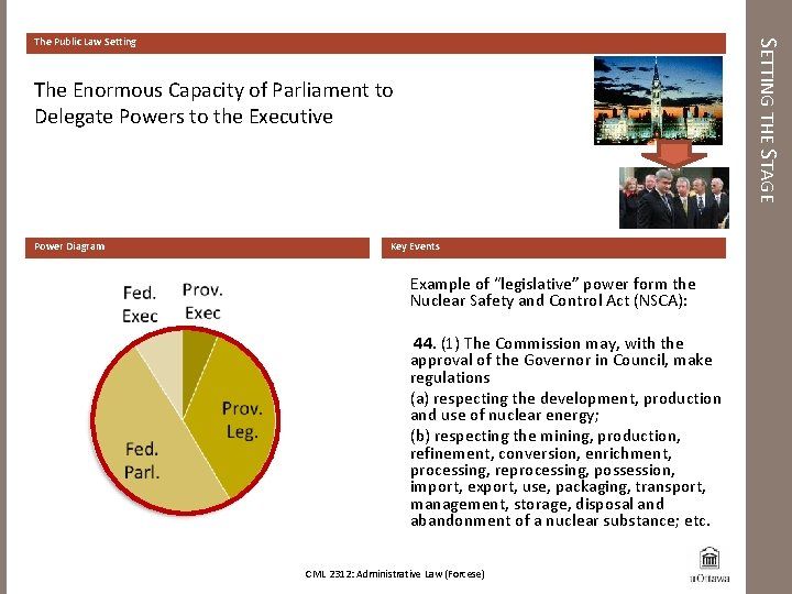 SETTING THE STAGE The Public Law Setting The Enormous Capacity of Parliament to Delegate