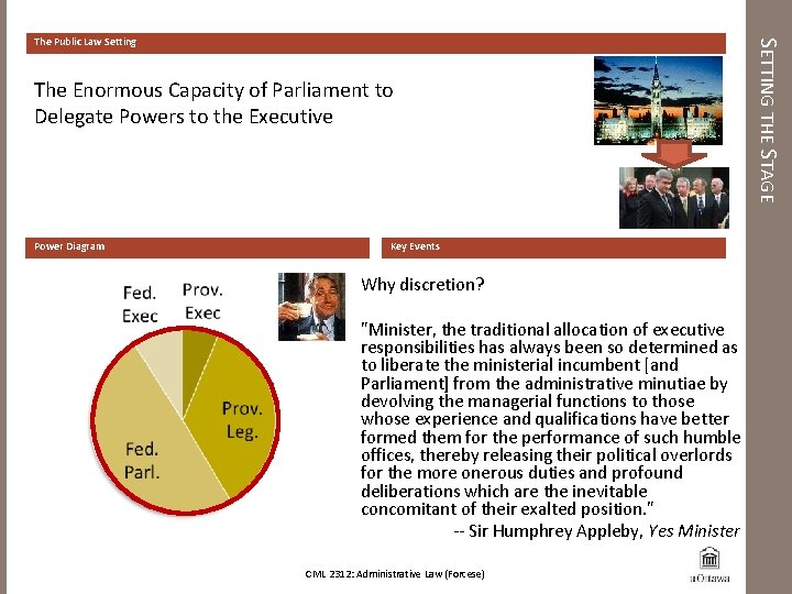 The Enormous Capacity of Parliament to Delegate Powers to the Executive Power Diagram Key