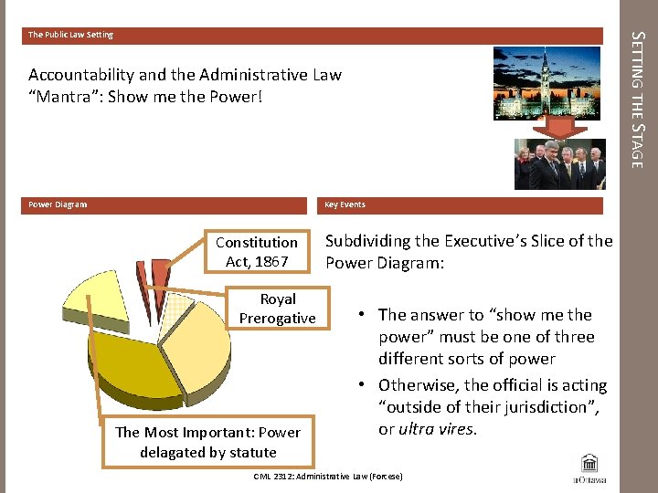 SETTING THE STAGE The Public Law Setting Accountability and the Administrative Law “Mantra”: Show