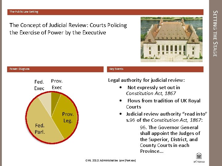 The Concept of Judicial Review: Courts Policing the Exercise of Power by the Executive