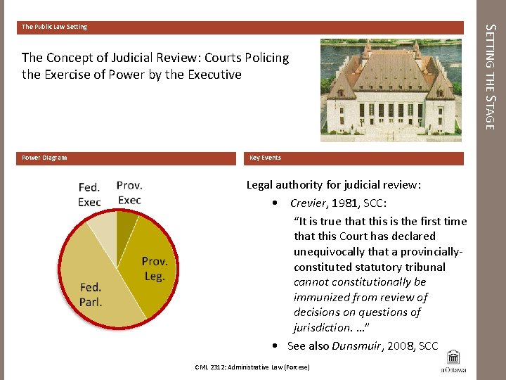 The Concept of Judicial Review: Courts Policing the Exercise of Power by the Executive