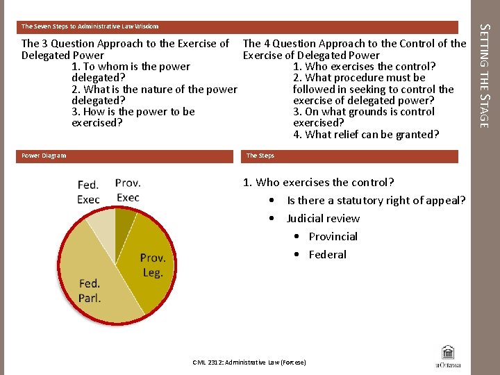 The 3 Question Approach to the Exercise of The 4 Question Approach to the