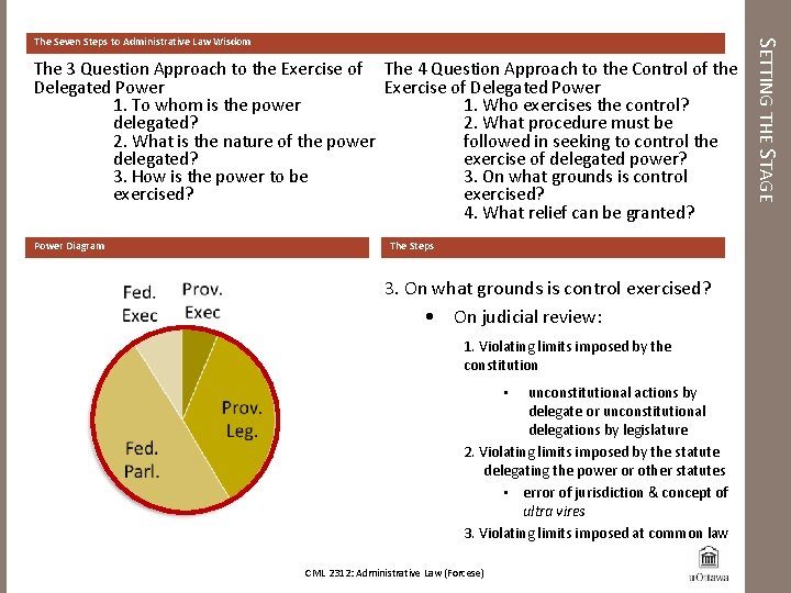 The 3 Question Approach to the Exercise of The 4 Question Approach to the
