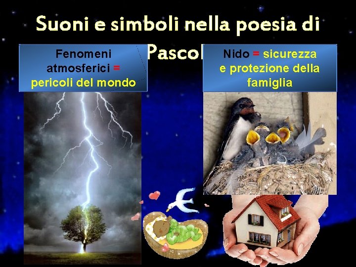 Suoni e simboli nella poesia di Fenomeni Pascoli Nido = sicurezza atmosferici = pericoli Suoni e simboli nella poesia di Fenomeni Pascoli Nido = sicurezza atmosferici = pericoli