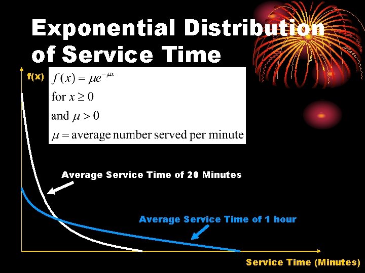 Exponential Distribution of Service Time f(x) Average Service Time of 20 Minutes Average Service