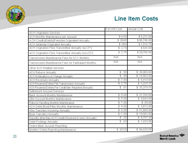 Line Item Costs Per Unit Cost Annual Cost ACH Origination Services ACH Monthly Maintenance