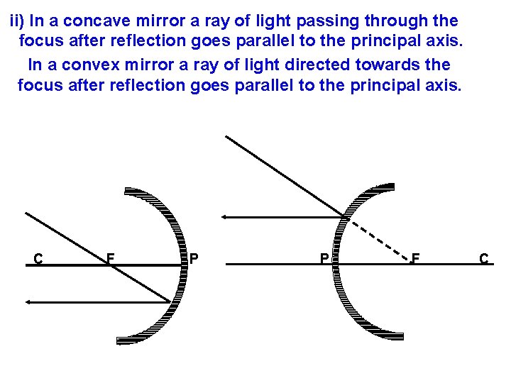 ii) In a concave mirror a ray of light passing through the focus after