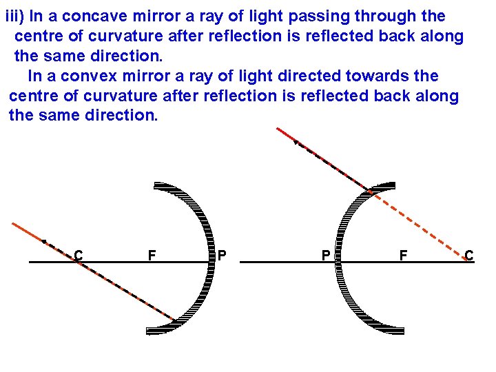 iii) In a concave mirror a ray of light passing through the centre of
