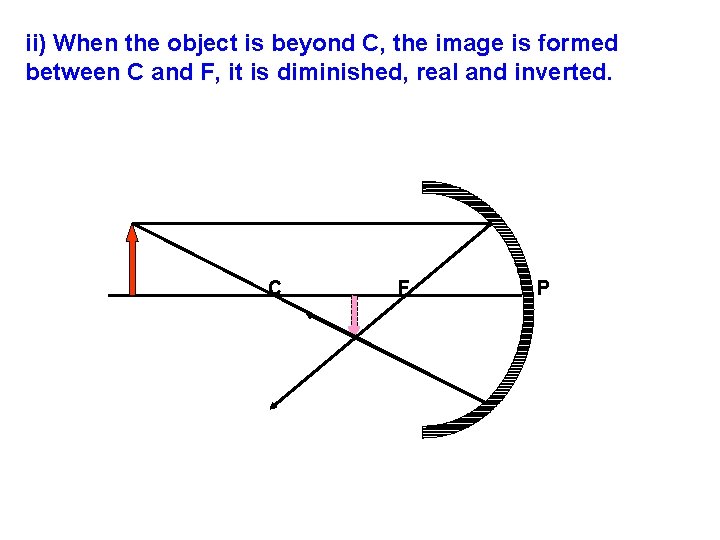 ii) When the object is beyond C, the image is formed between C and