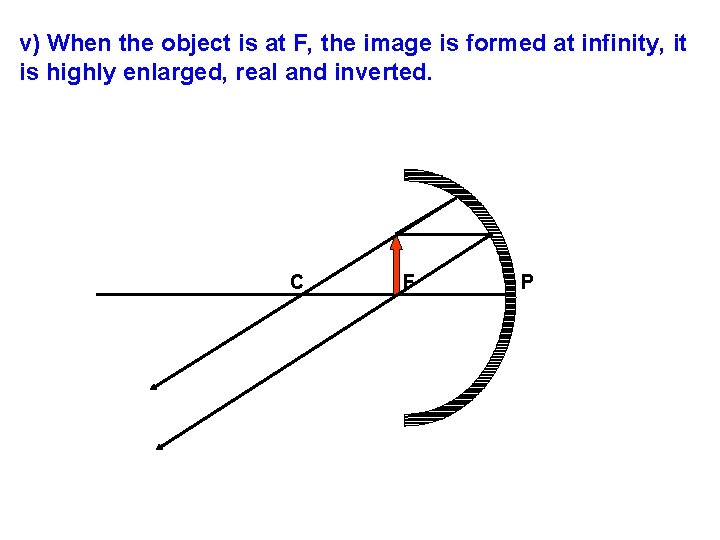 v) When the object is at F, the image is formed at infinity, it