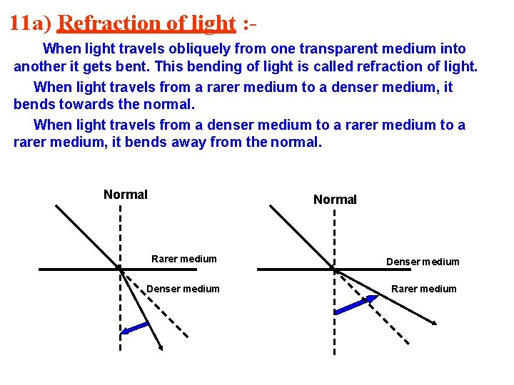 11 a) Refraction of light : When light travels obliquely from one transparent medium