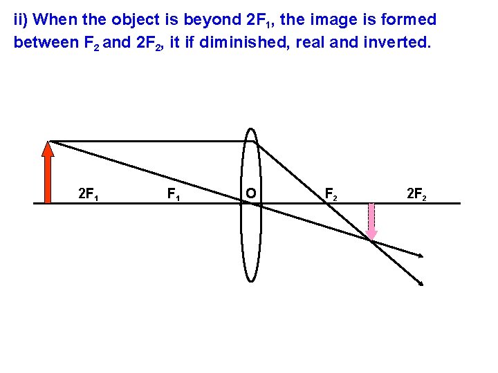 ii) When the object is beyond 2 F 1, the image is formed between