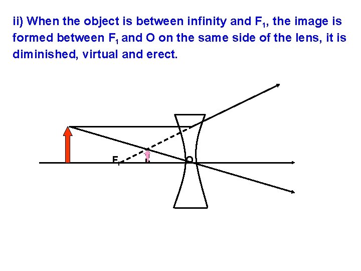 ii) When the object is between infinity and F 1, the image is formed