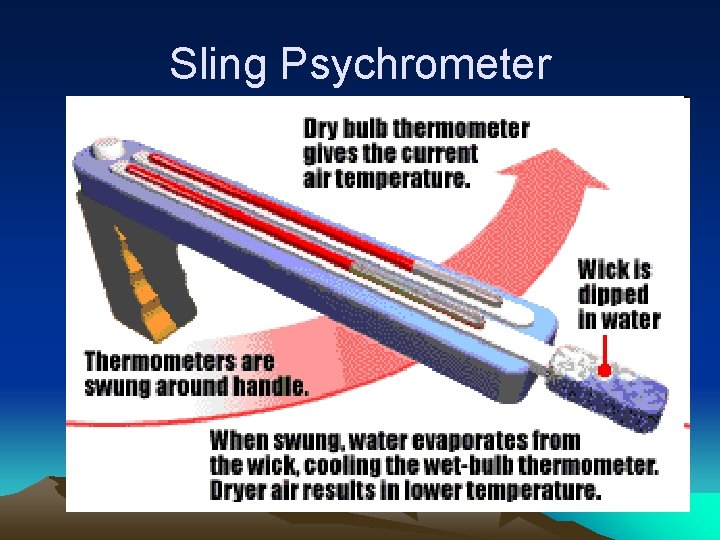 Sling Psychrometer 
