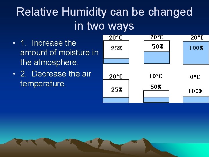 Relative Humidity can be changed in two ways • 1. Increase the amount of