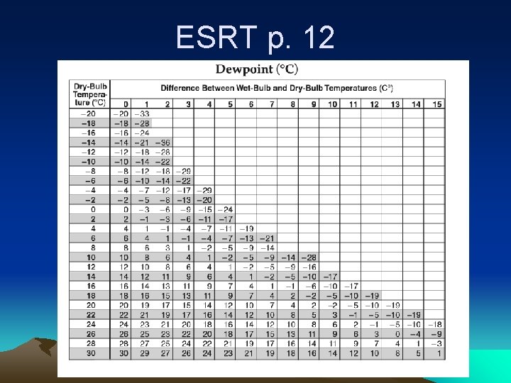 ESRT p. 12 