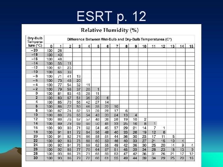 ESRT p. 12 